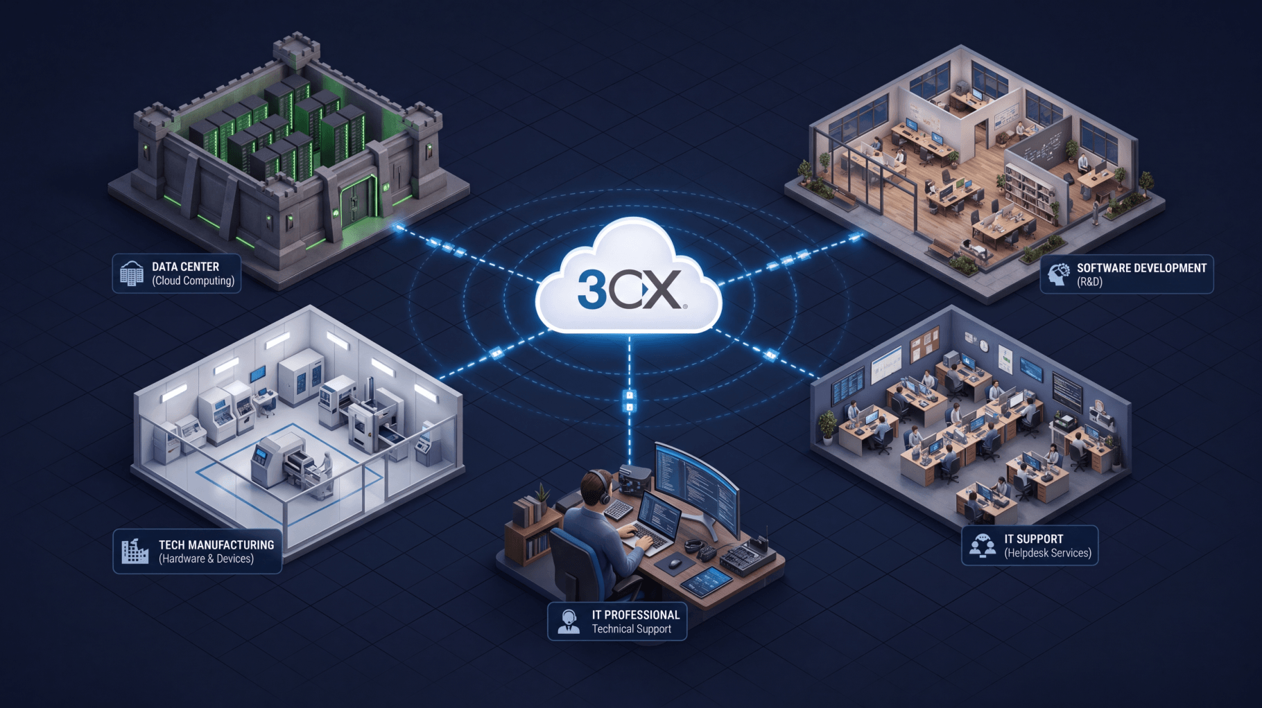 3cx phone system groups Web Client