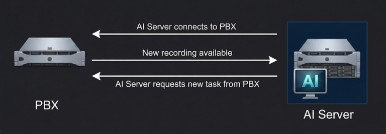 3CX AI Server 3CX AI Server