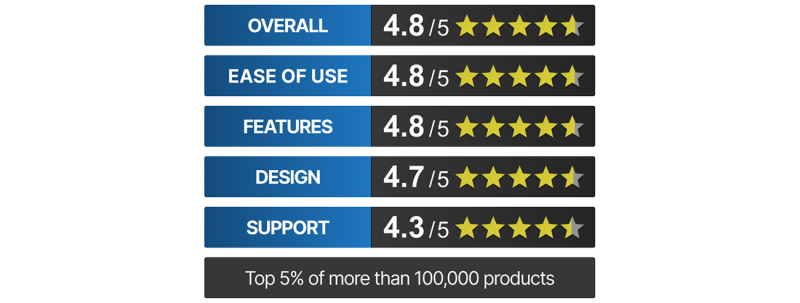 3CX SourceForgee 3CX SourceForge