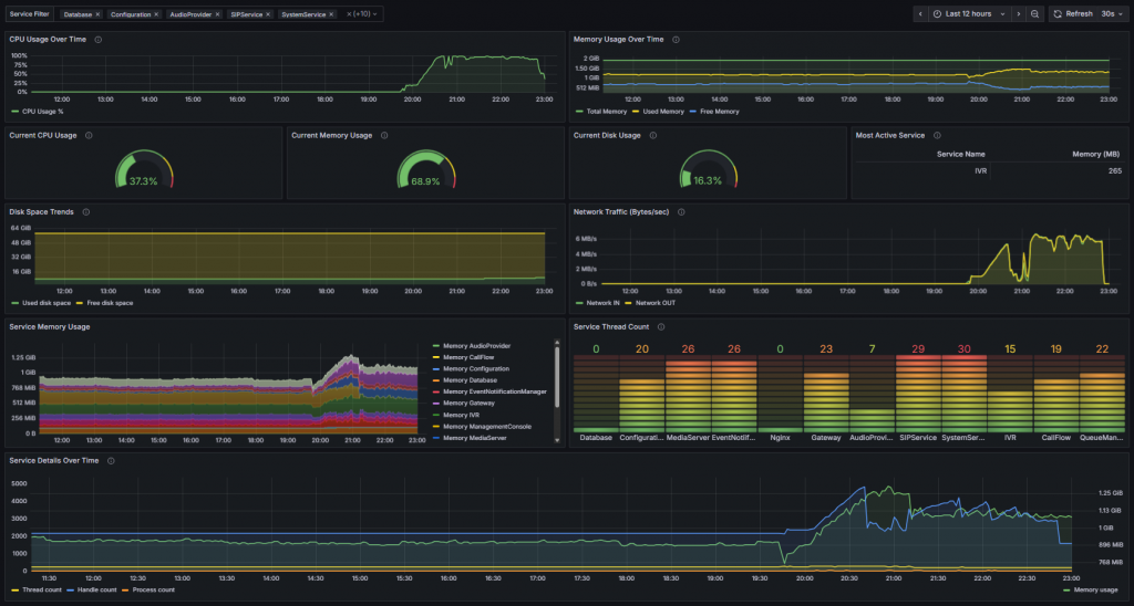 3CX System Watcher