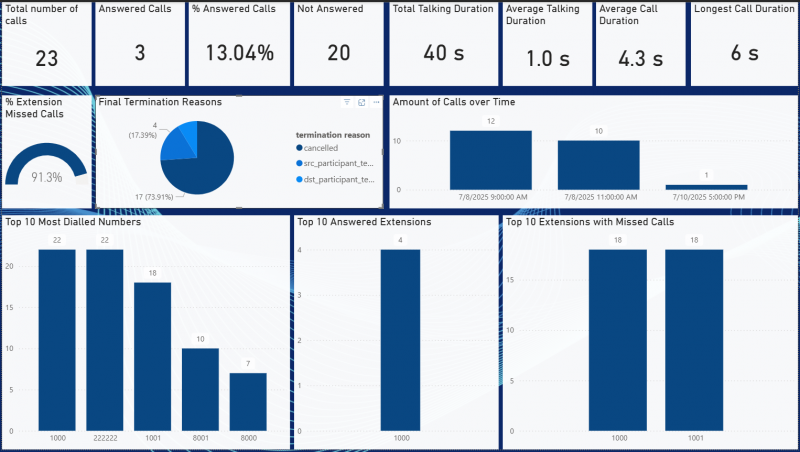 PowerBI PowerBI