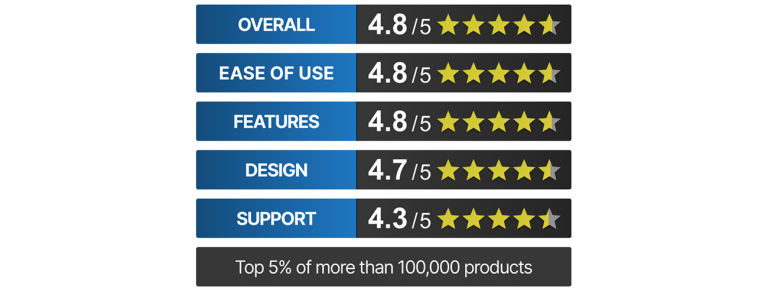SourceForge 2026