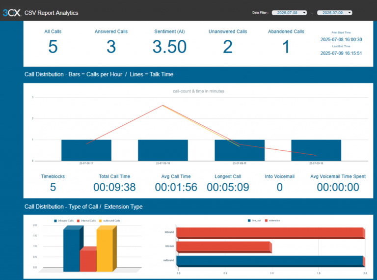 Visual-Call-Reports-CDR