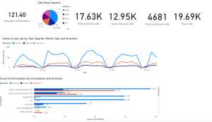 Panel w PowerBI 