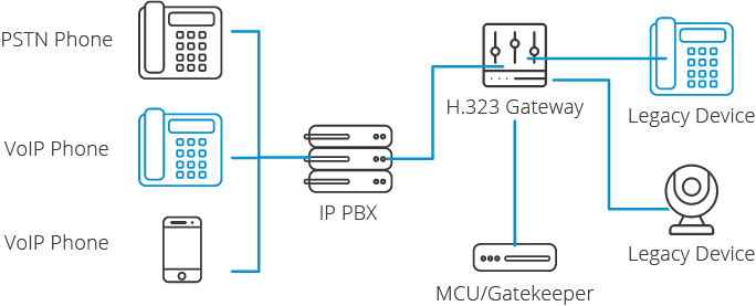 H.323