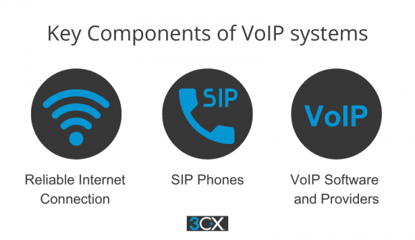 kompotnenty voip komponenty