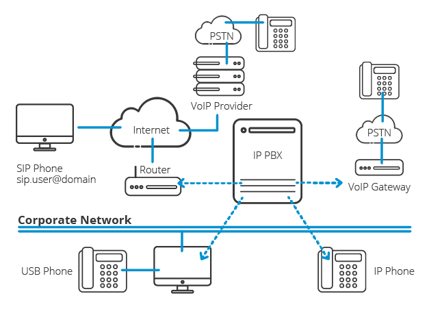 Prywatna centrala abonencka PBX Prywatna centrala abonencka PBX