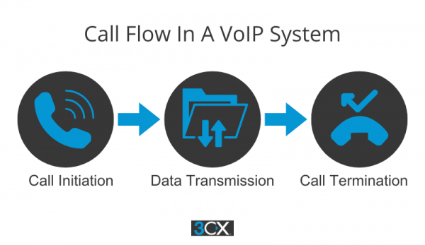 przeplyw polaczen voip przeplyw polaczen