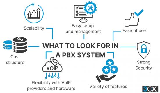 system system