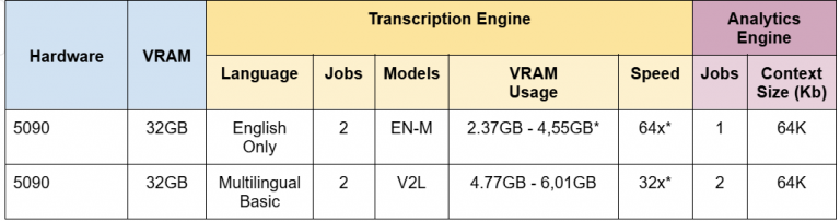 AI transcription rig