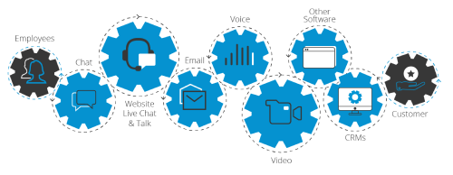 unified communications