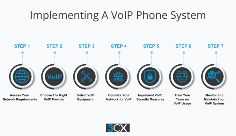wdrazanie voip wdrazanie