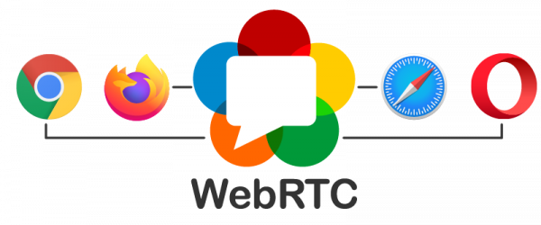 webrtc przeglądarki